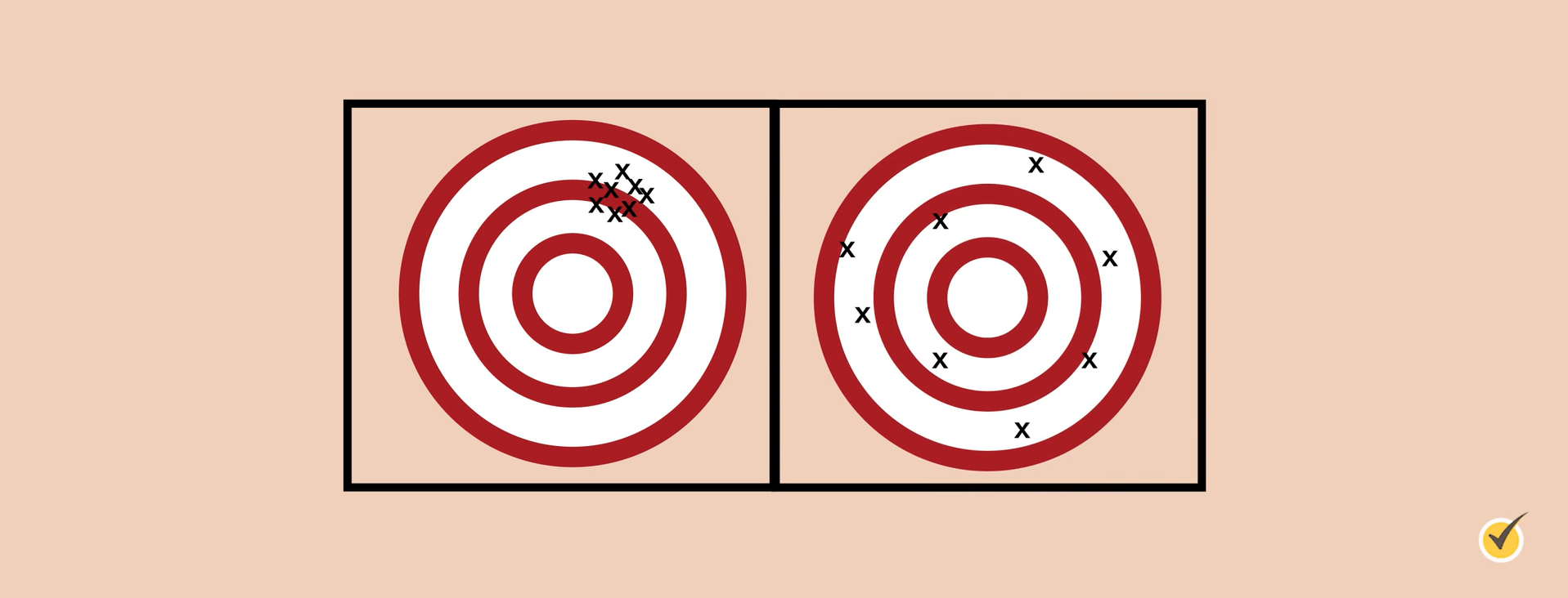 Precision Versus Accuracy