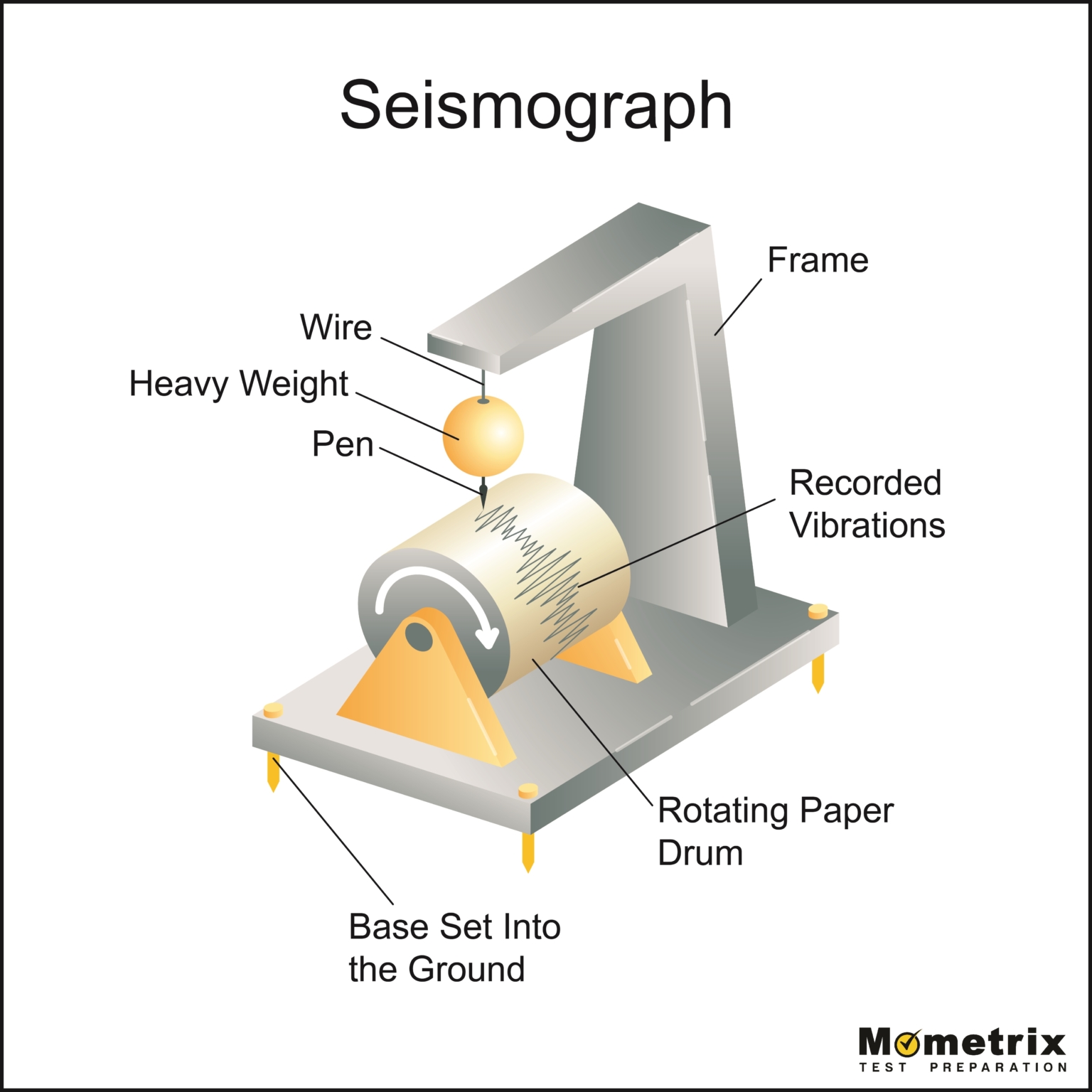 how-are-earthquakes-measured-video