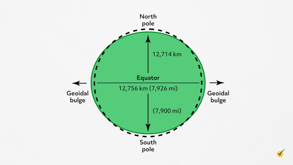 Earth's Structure A Simple Exploration (Video)