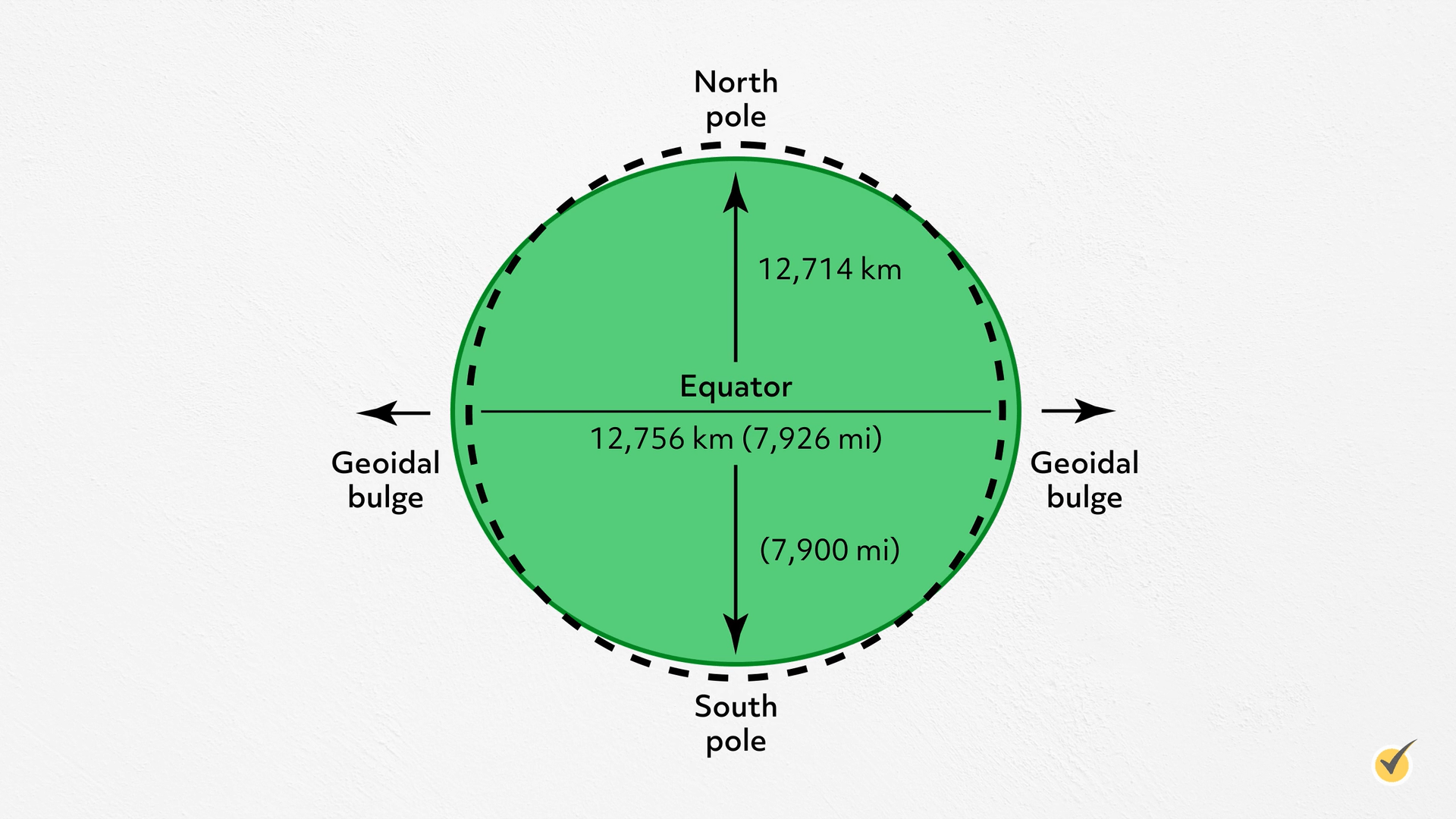 Mass And Radius Of Earth Planetary Fact Sheet TFAPRC Mass And Radius Of Earth Planetary Fact Sheet TFAPRC