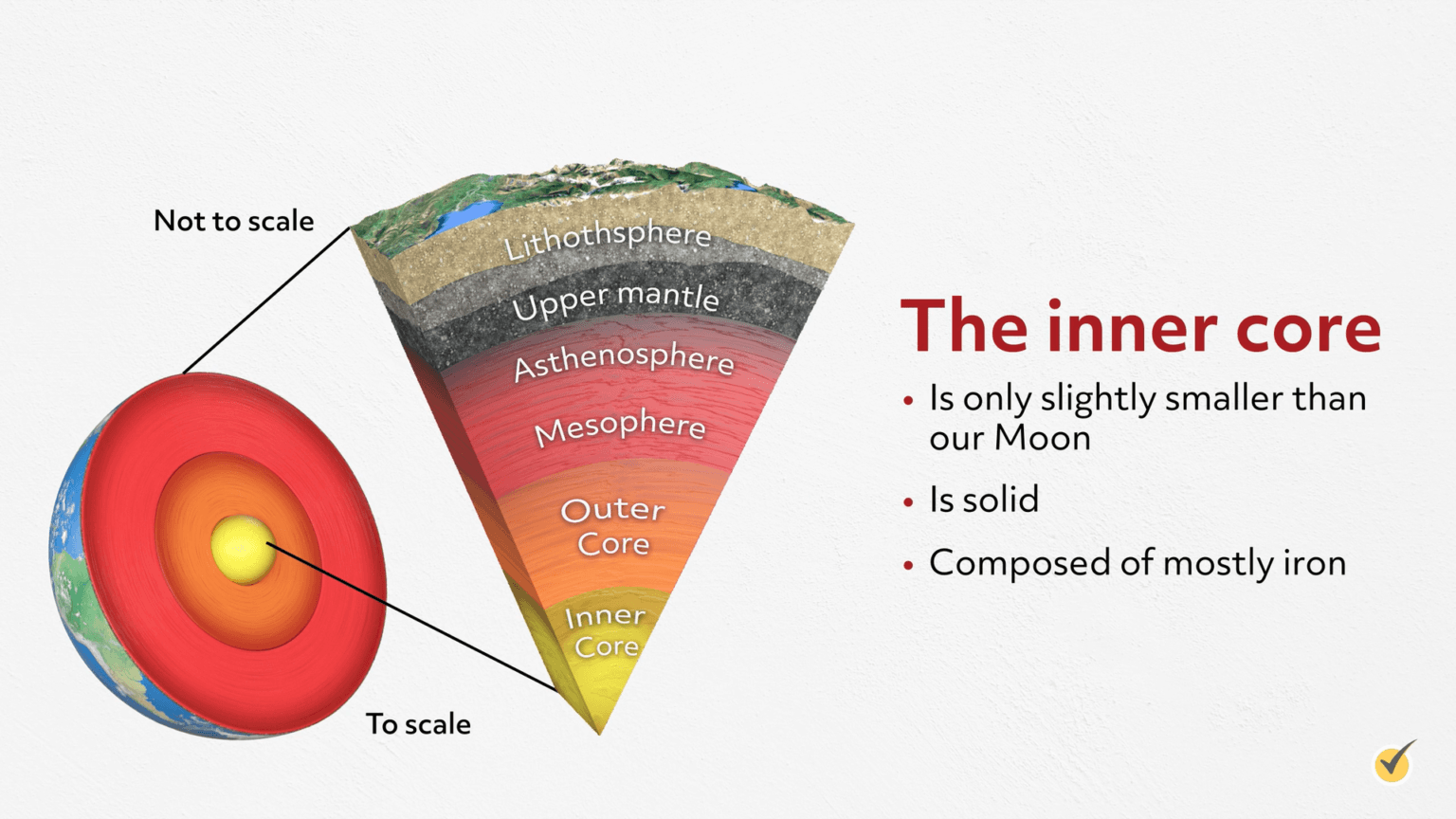 Earth's Structure A Simple Exploration (Video)
