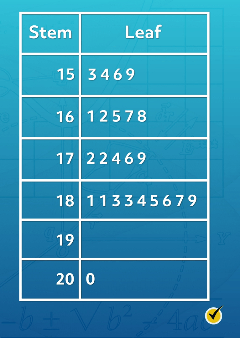 create a stem plot