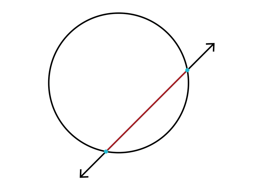 Image of a secant in a circle.