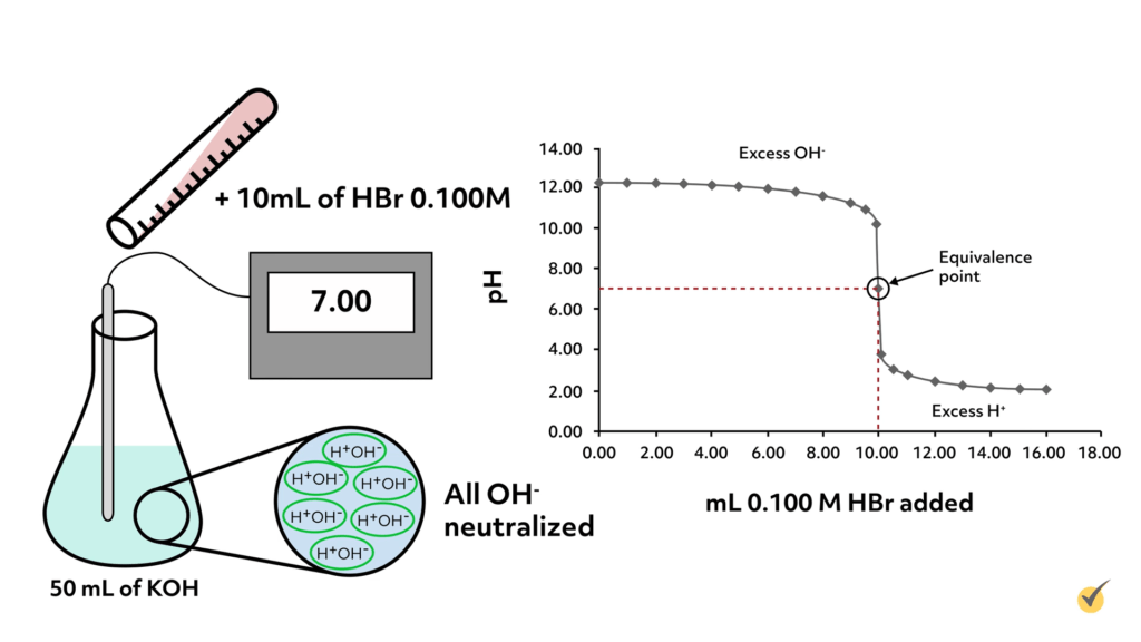acid-base-titrations-14-7-chemistry-112-chapters-12-17-of-openstax