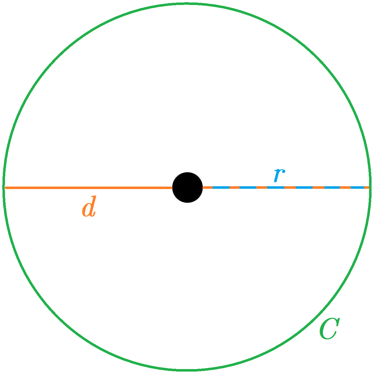 Линия через круги. Окружность. Эквивалента окружности. Огибающие линии круга. Diameter of a circle.