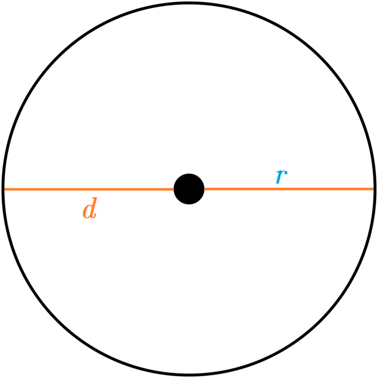 Diameter, Radius, & Circumference of Circles (Video & Practice)