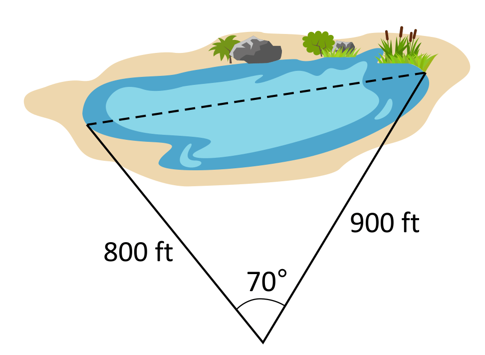Triangle with side lengths of 800 and 900 ft with 70 degrees between the sides