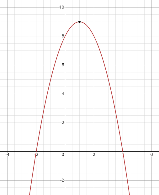 Nat 5 Maths: Quadratic Graph y=(x-m)(x-n) Q1 