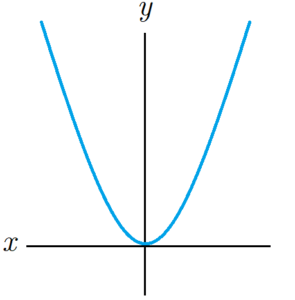 Solving Quadratic Equations (Video & Practice Questions)