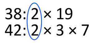 What is the Greatest Common Factor and Least Common Multiple?