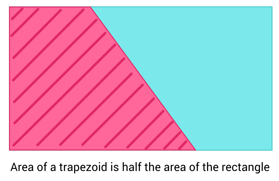 rectangle cut into two trapezoids, left trapezoid is pink with pink lines, right trapezoid is blue