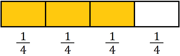 A bar that is separated into hour equal sections, three of which are colored yellow.