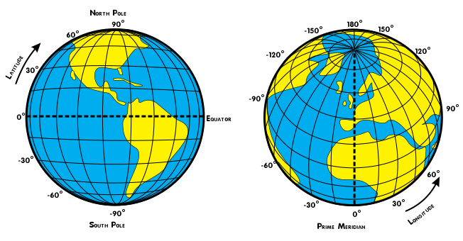 Measuring Angles & Compass Rose Flashcards