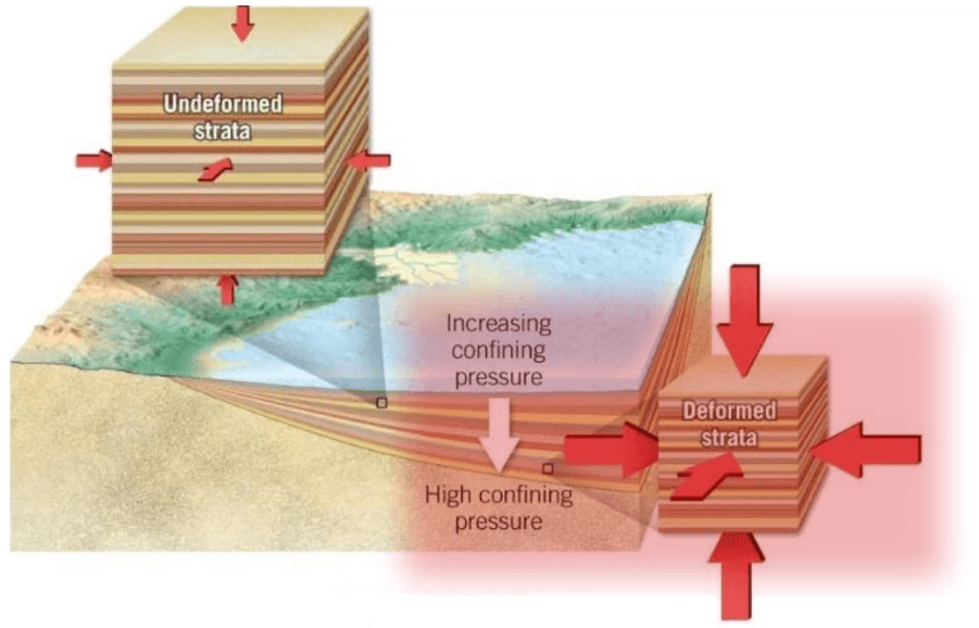 A cross-section of the Earth's layers is shown, revealing parallel layers