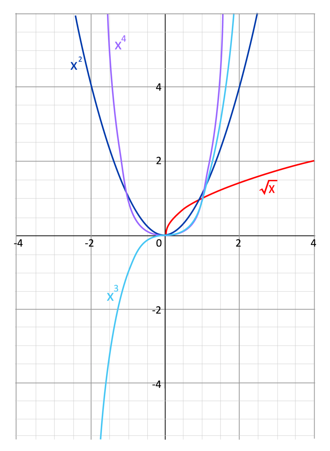 Common Functions (Video)