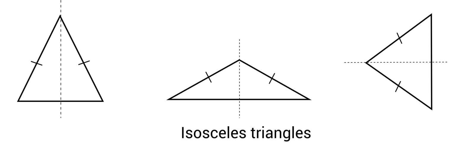 Axis of Symmetry Overview (Sample Questions)