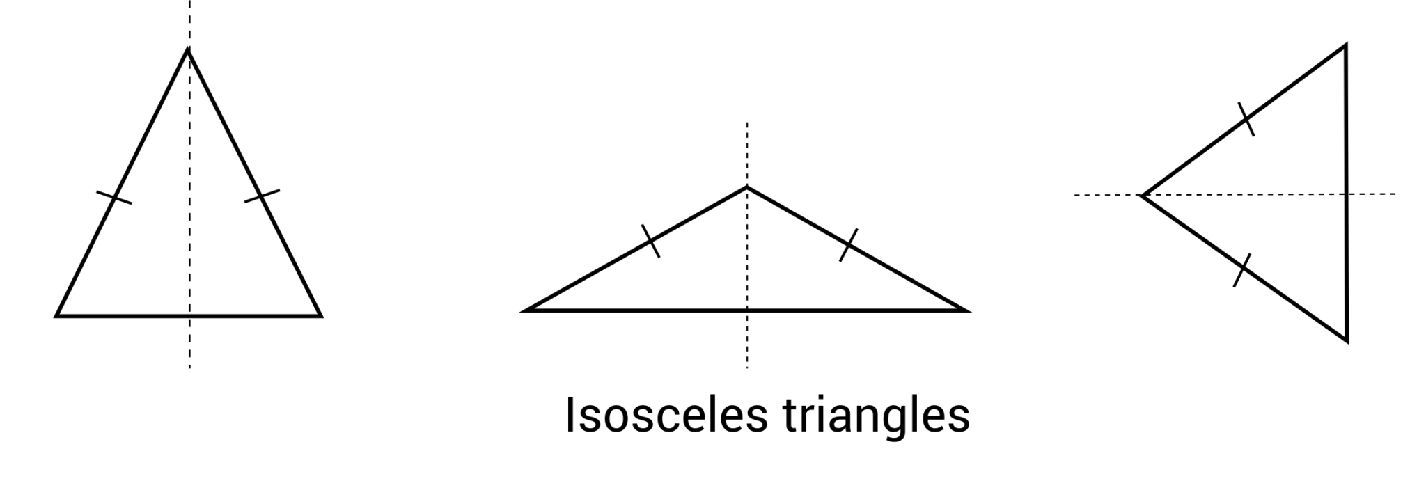 Axis of Symmetry Overview (Sample Questions)