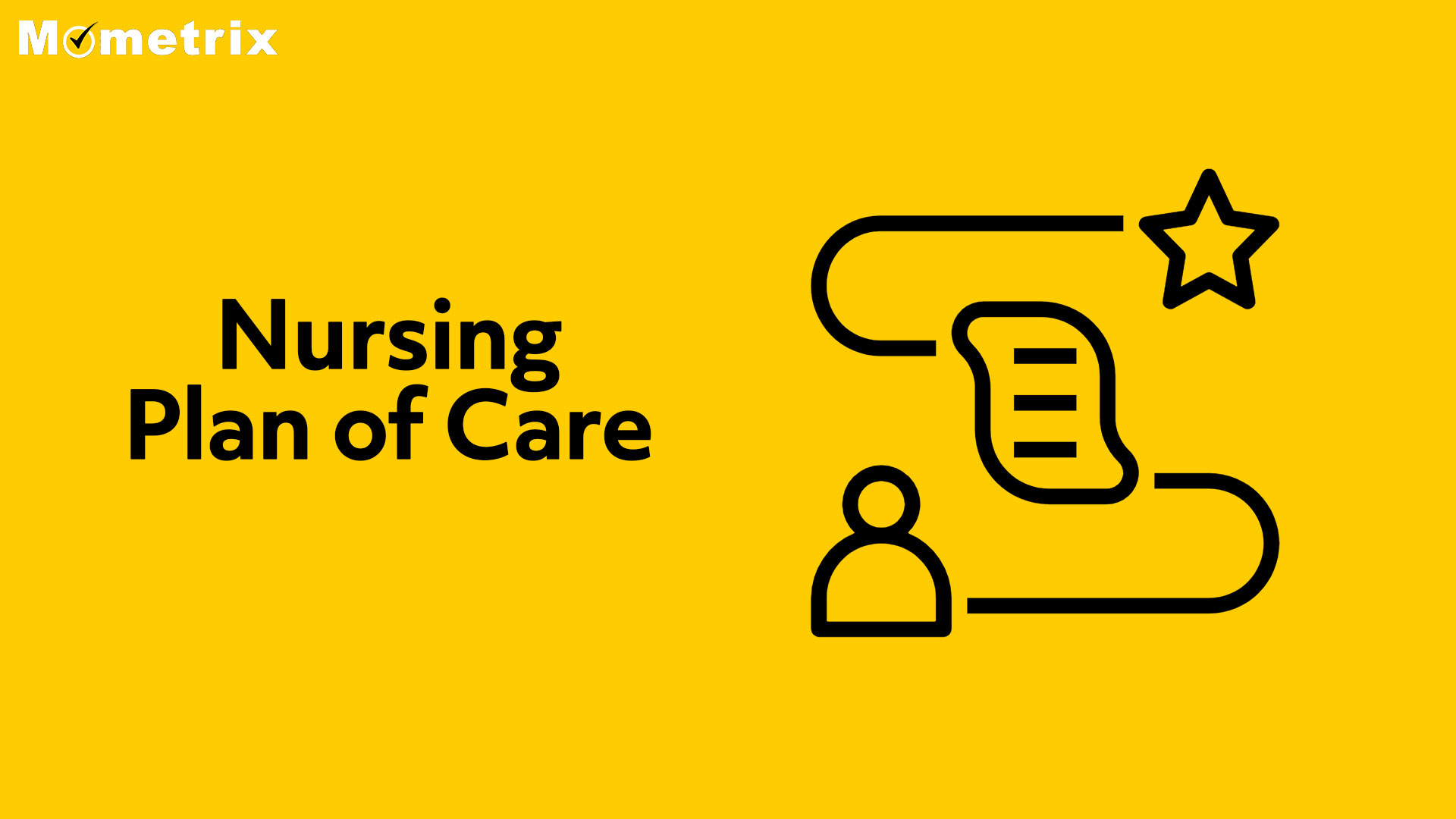 Yellow background with black line art showing a human profile, a scroll, and a star. Text reads "Nursing Plan of Care" with the Mometrix logo in the top left corner.