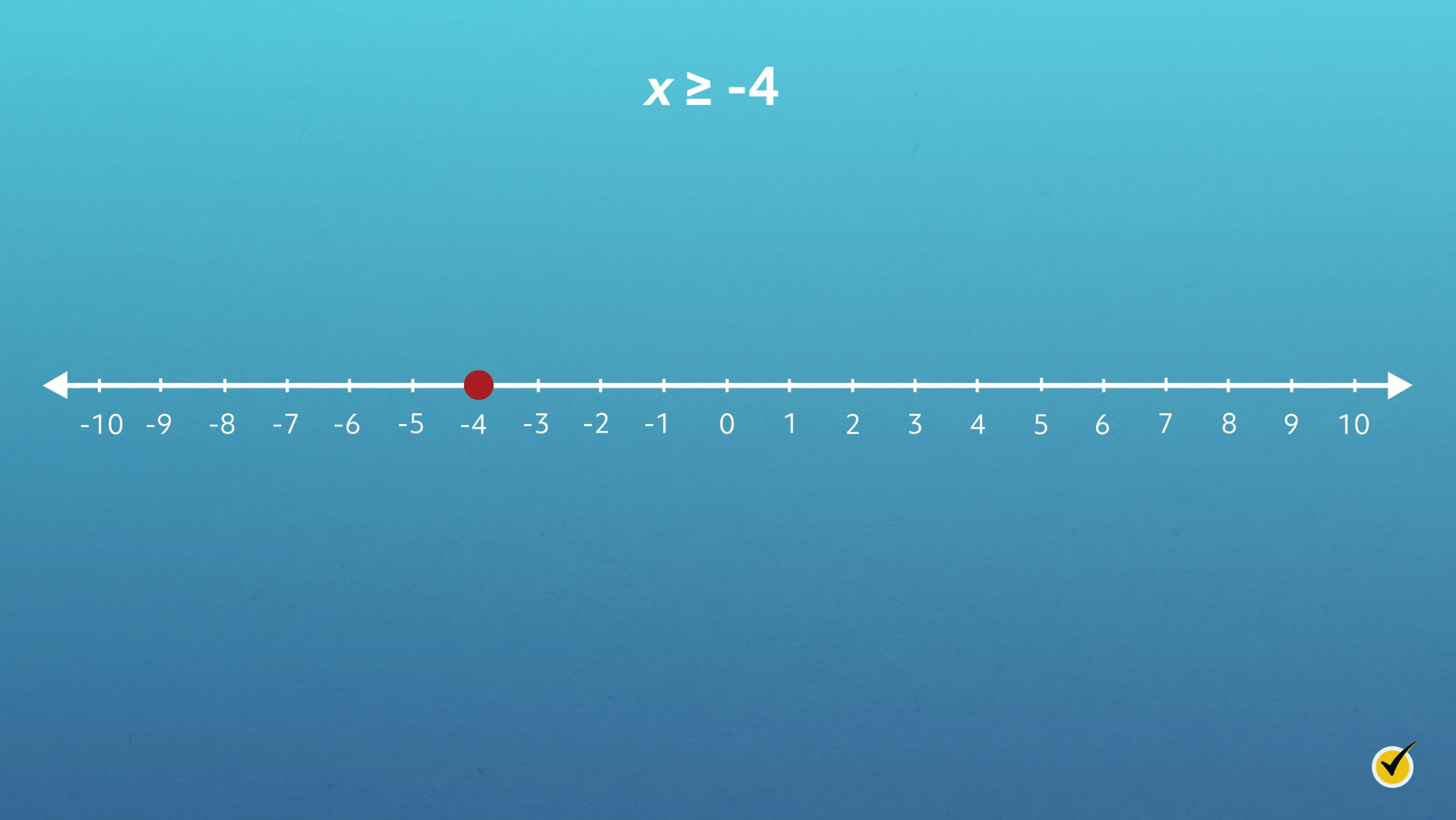 graph on a number line starting with a solid color circle at minus four going off to the right