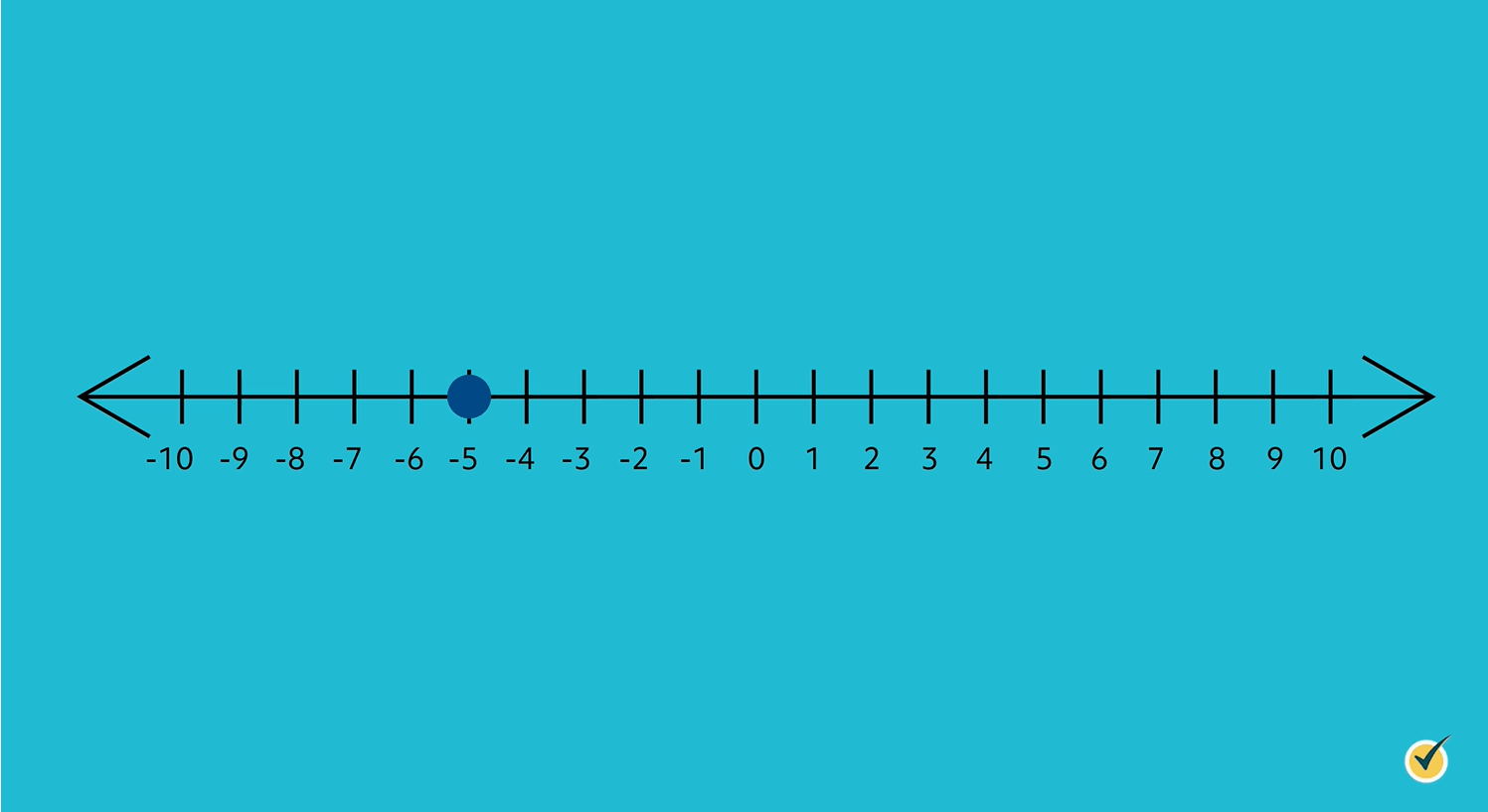 Number line with dot on -5