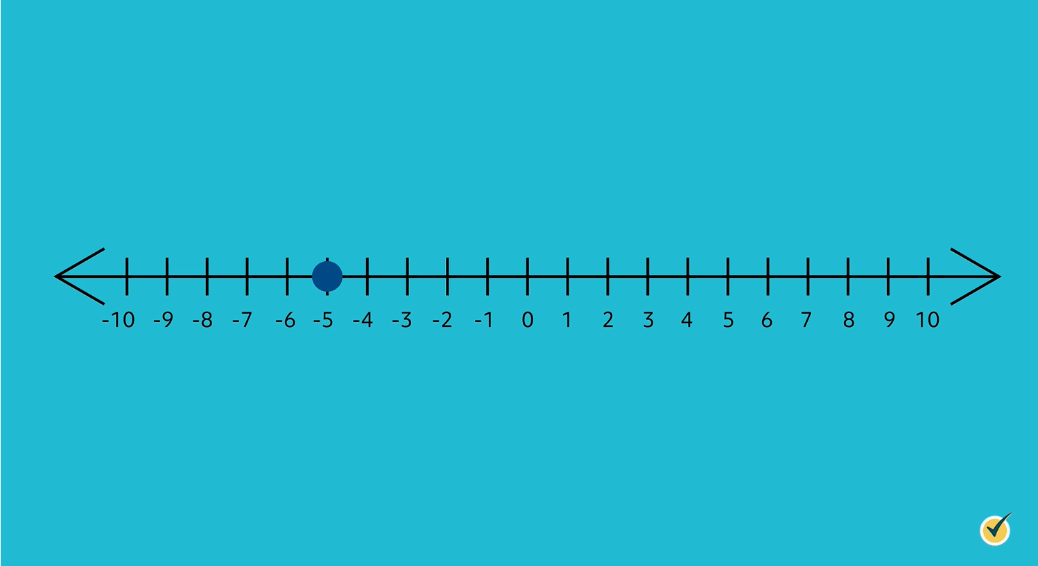 Top 999 Number Line Images Amazing Collection Number Line Images Full 4K