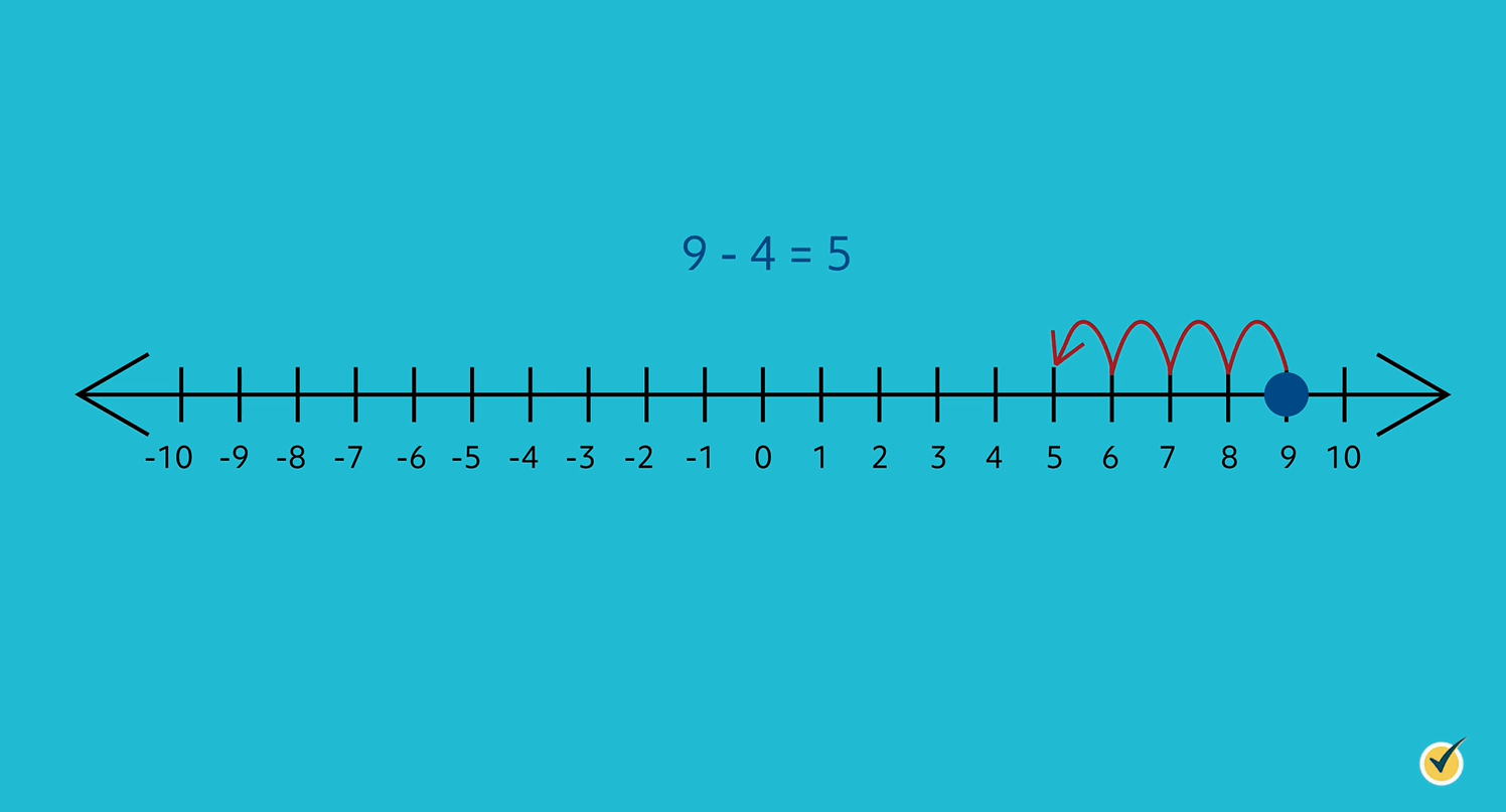 Number line with arrow pointing from +9 to +5