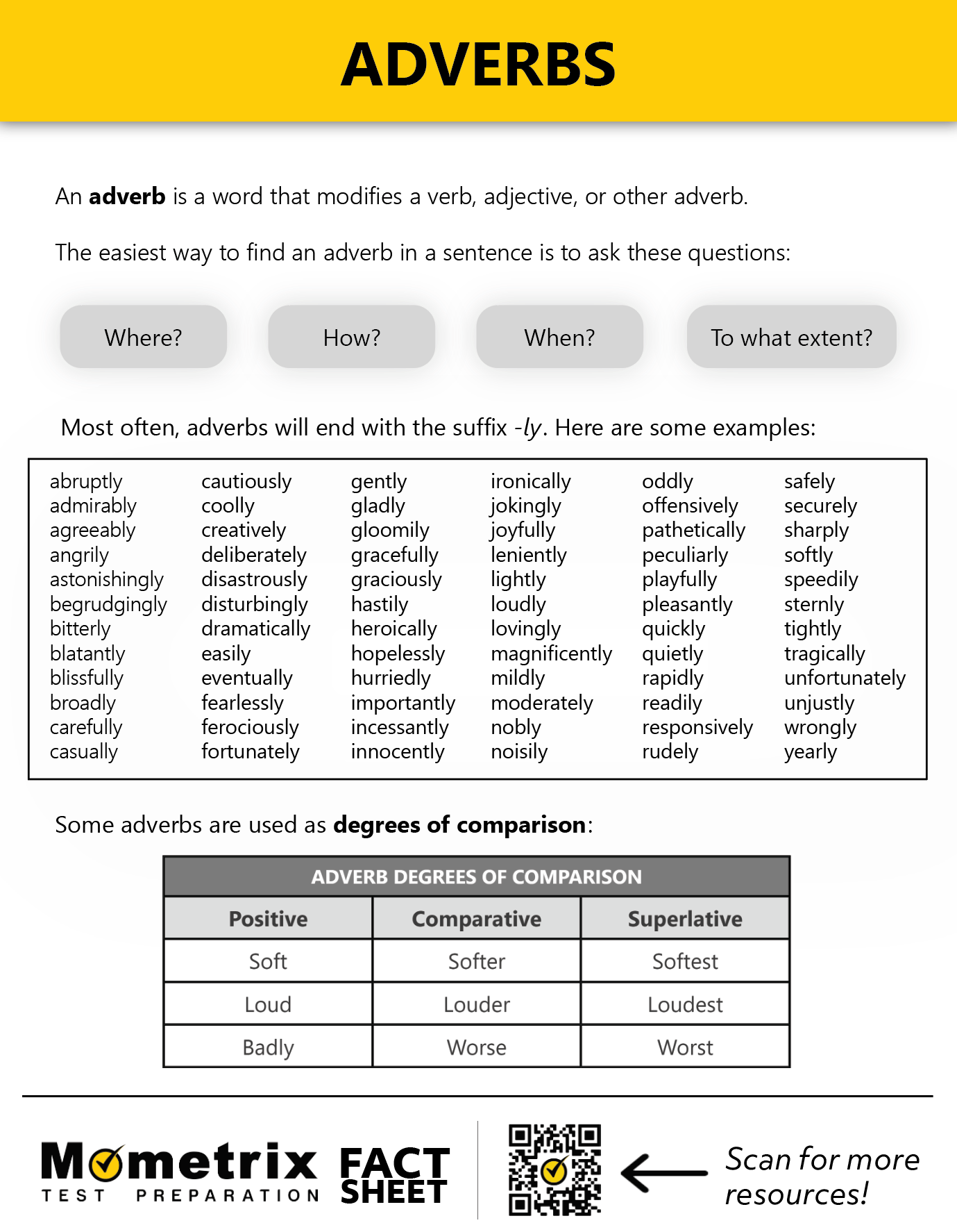 What Four Questions Does An Adverb Answer