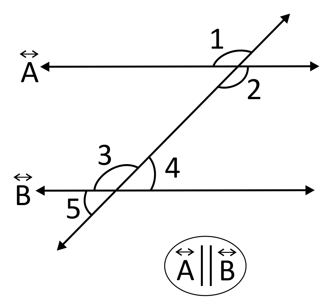 Parallel lines A and B with another line intersecting them