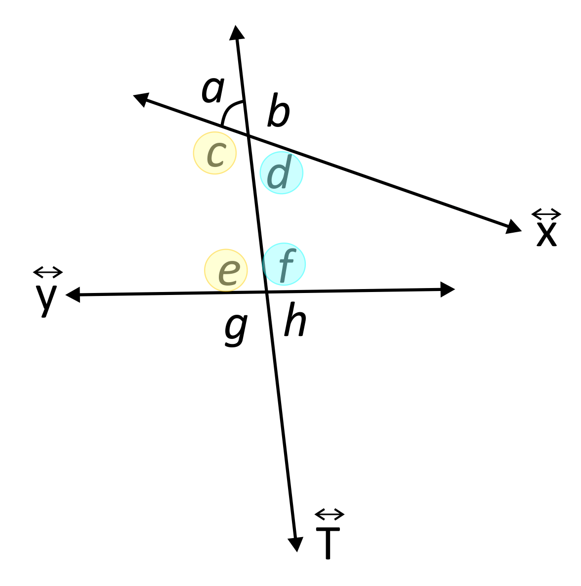 Diagram labeling consecutive interior angles