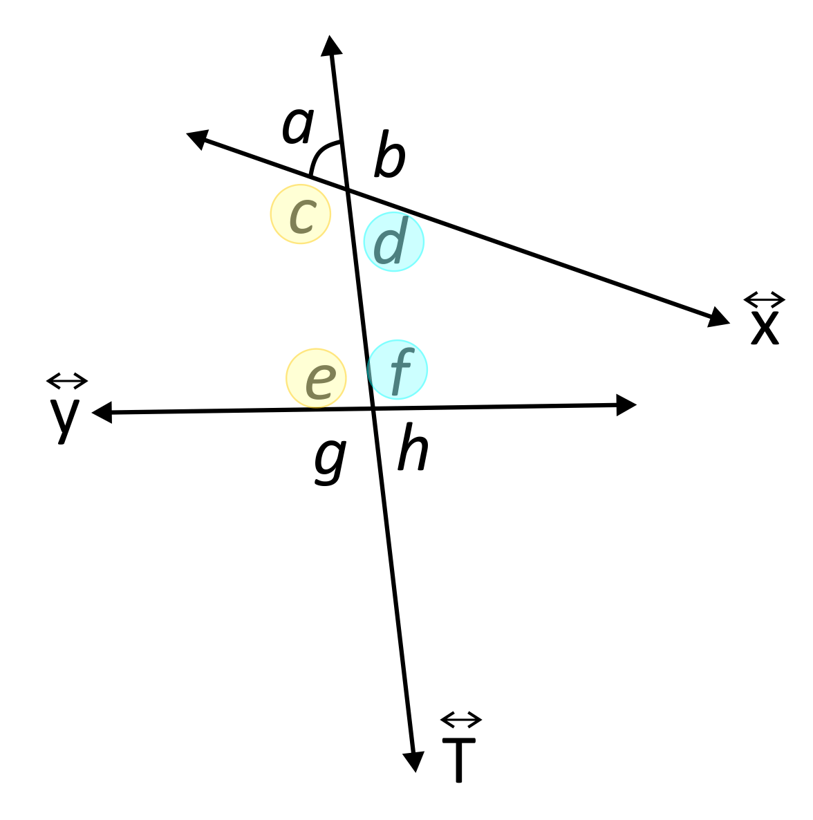 consecutive-interior-angles-sample-questions