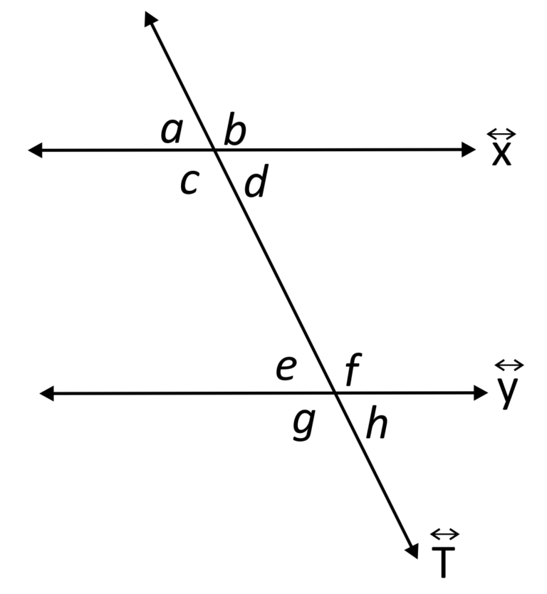 Consecutive Interior Angles (Sample Questions)