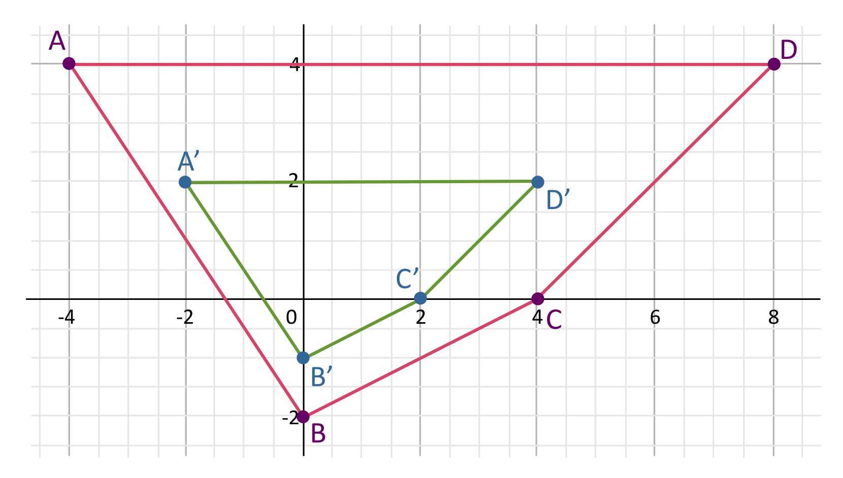 2 four-sided polygons on a coordinate plane