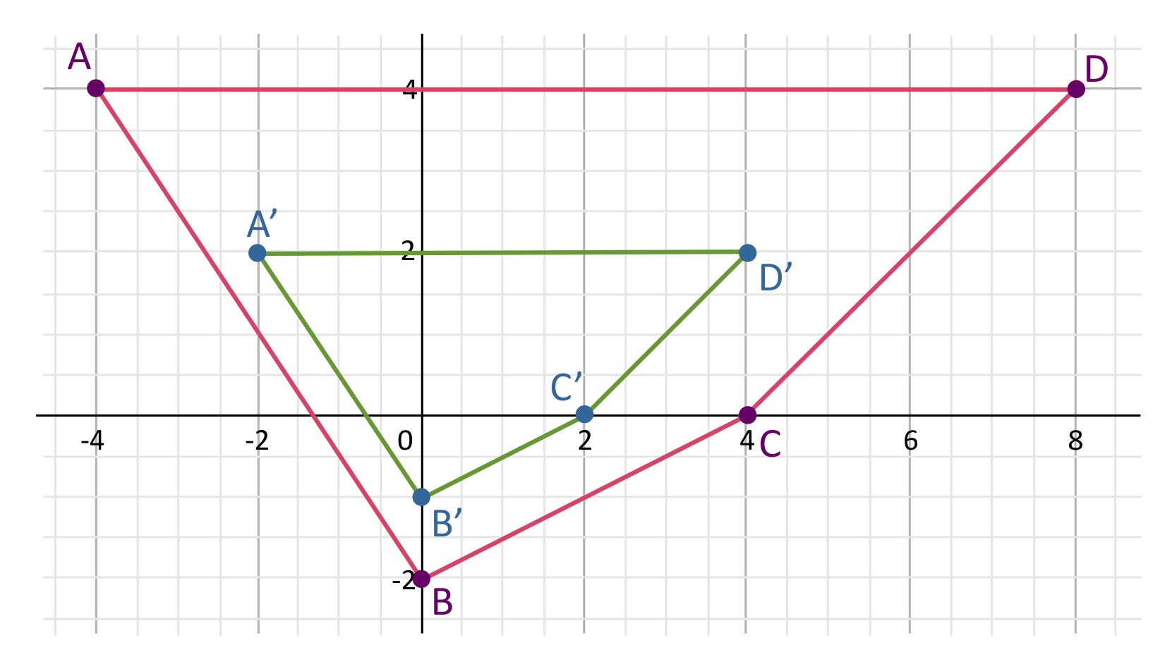 dilation in math problems