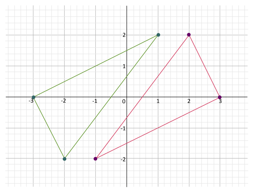 What is a Dilation in Geometry? (Video & Practice Questions)