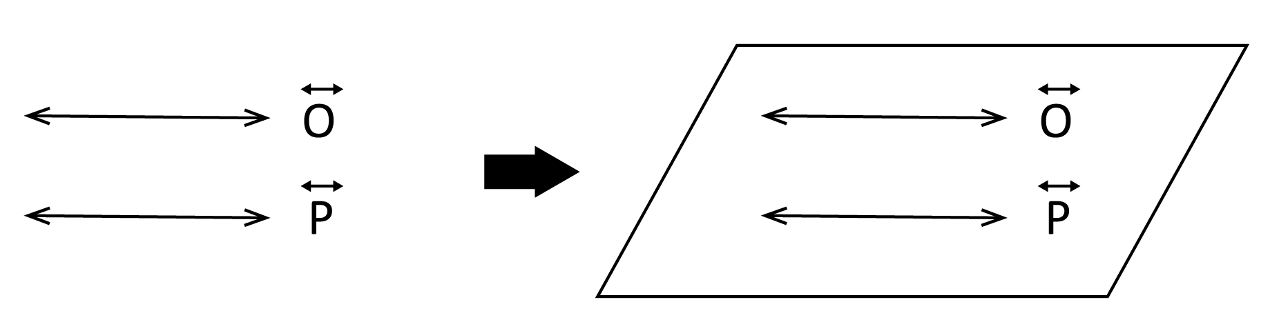 two parallel horizontal lines labeled "Line O" and "line P" with a parallelogram around them