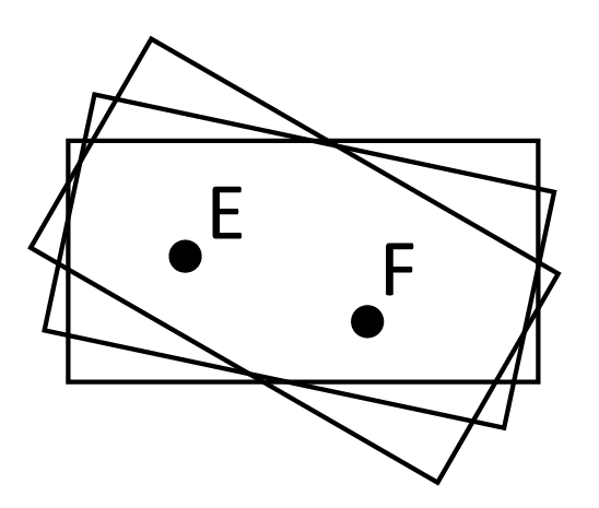 three rectangles slightly rotated for each one, two points in the middle labeled "E" and "F"