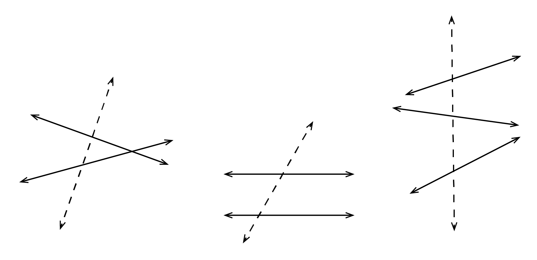 different groups of lines with a dotted line that intersects them