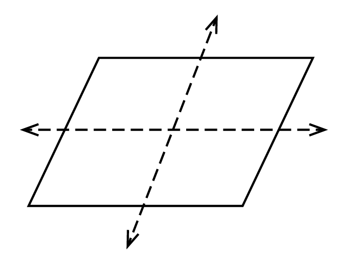 parallelogram, dashed line going through the middle in both directions, vertical and horizontal
