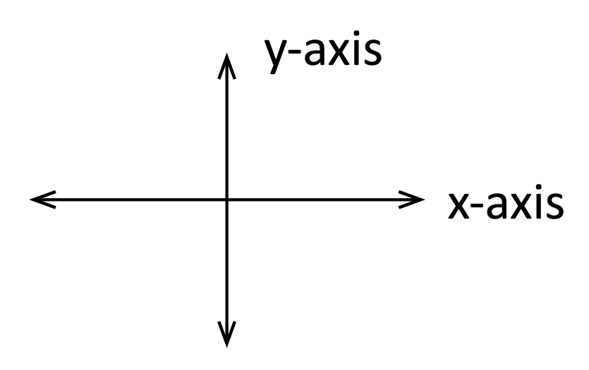 coordinate graph with x-axis and y-axis labeled