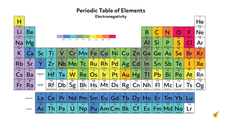 Bond Polarity Periodic Table