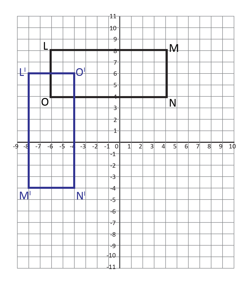 coordinate grid with two rectangles, rectangle LMNO and rotated rectangle L'M'N'O'
