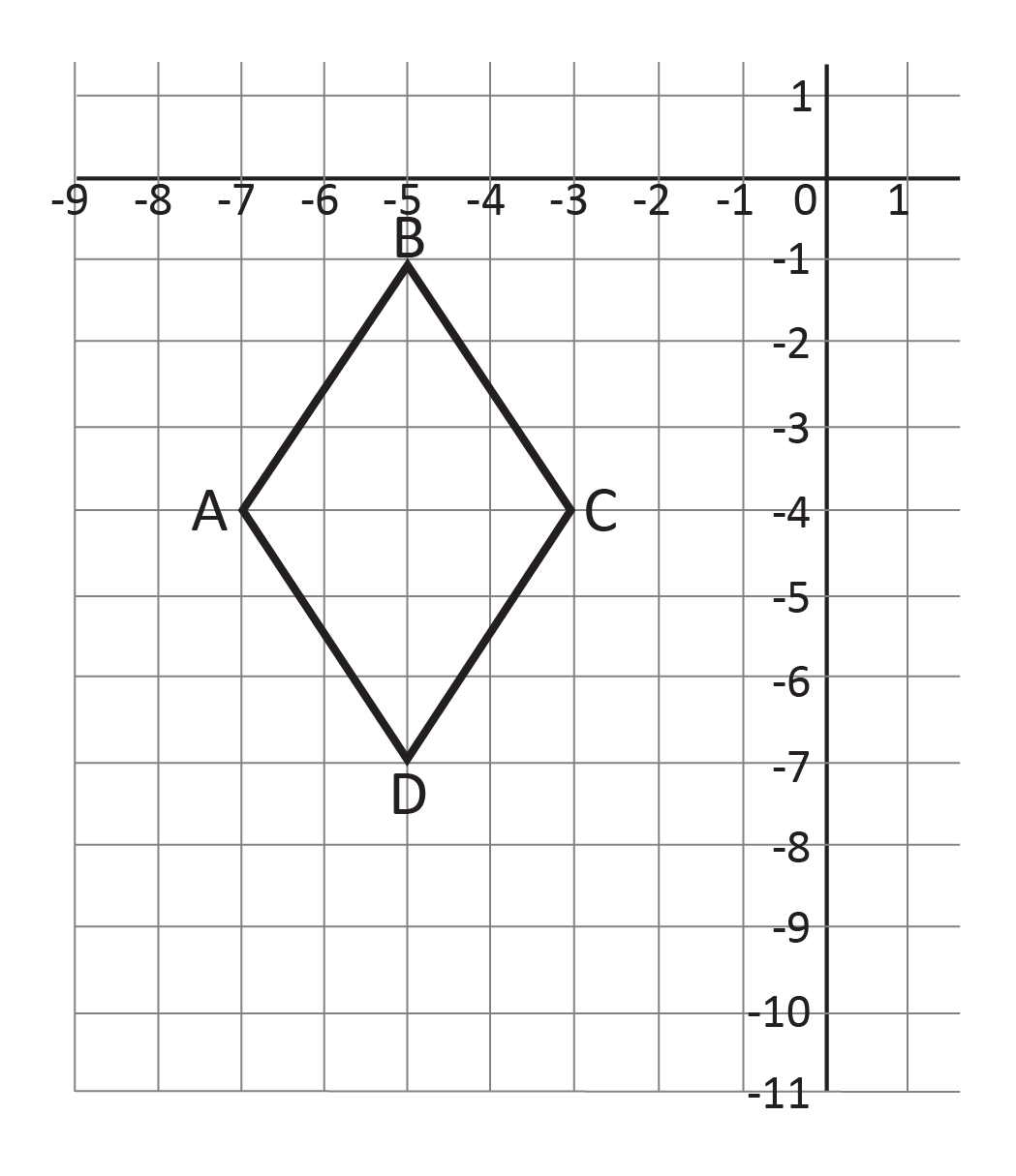 diamond ABCD in the third quadrant