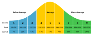 Stanine Example Free ASTB-E Practice Test Questions (2026)
