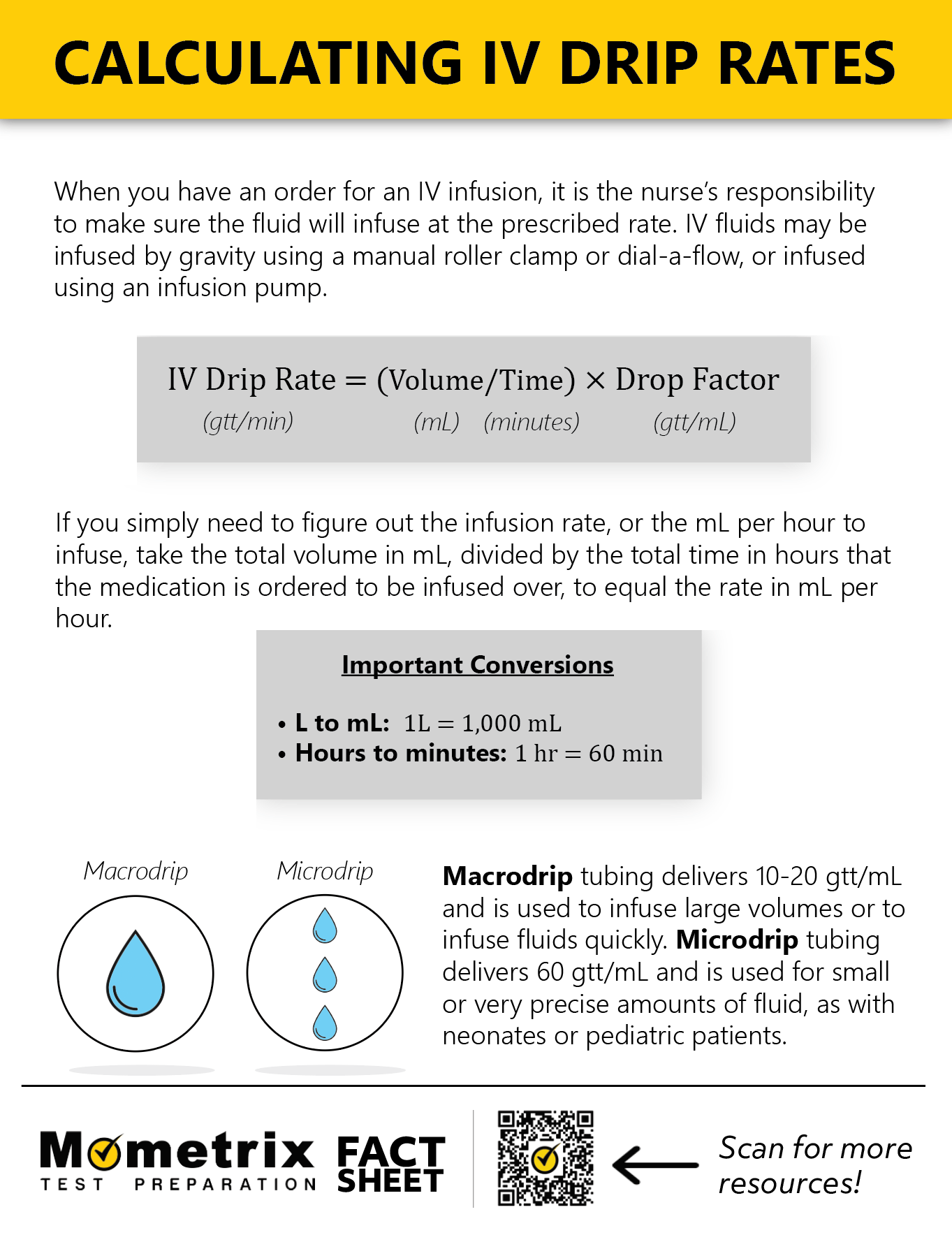 Infographic titled "Calculating IV Drip Rates" explaining how to infuse fluids using formulas. It includes steps, important conversions, differences between macrodrip and microdrip, and a Mometrix logo.