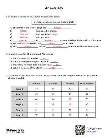 Structure of an Atom (Video, FAQs & Worksheets)