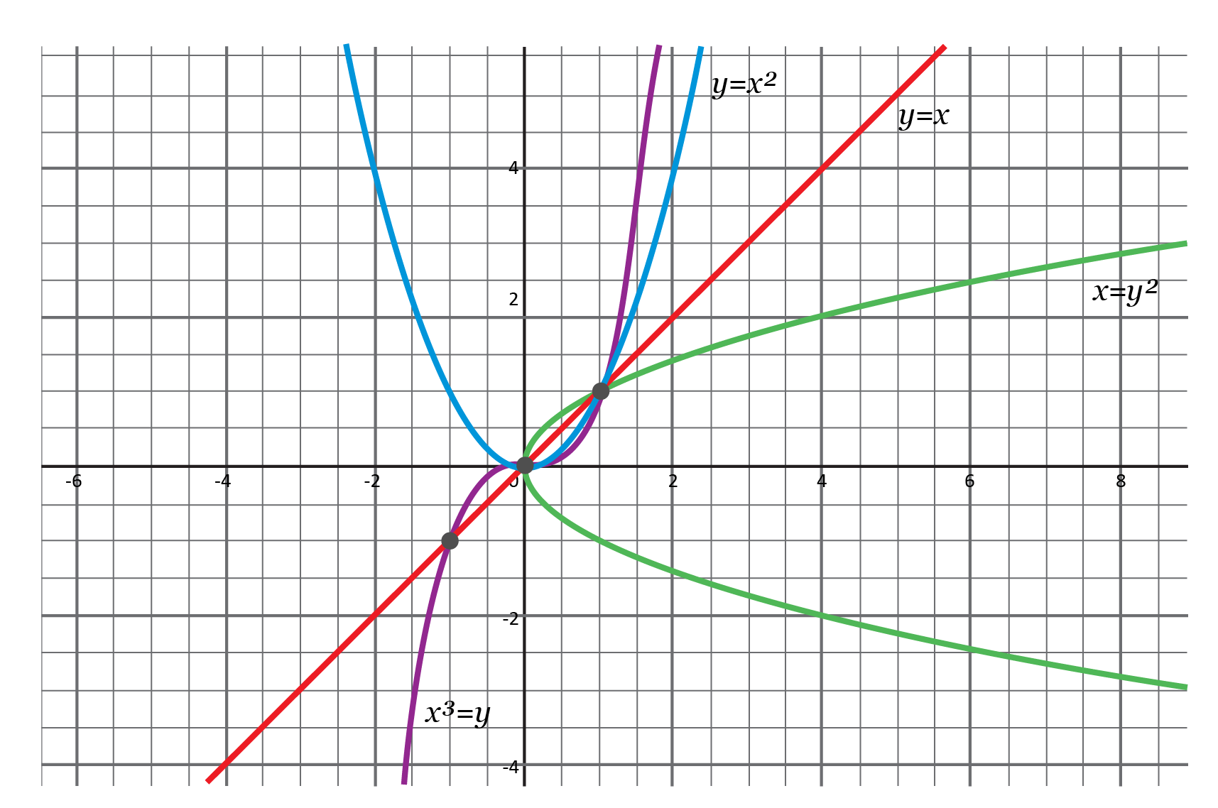 several different colored lines graphed