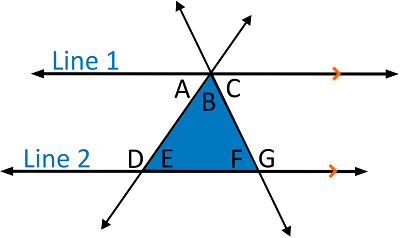 two horizontal parallel lines crossed by two diagonal lines creating a triangle with angles labeled