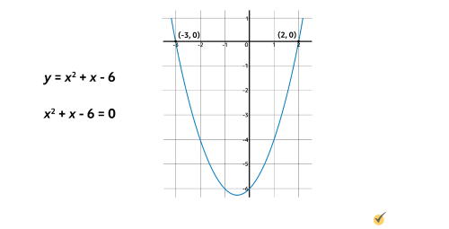 graph of y equals x squared plus x minus six