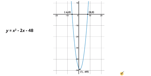 parabola graph with a vertex of (1,-49)
