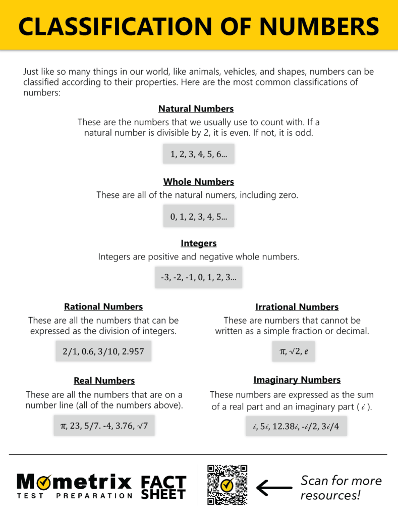 Classification of Numbers (Video & Practice Questions)